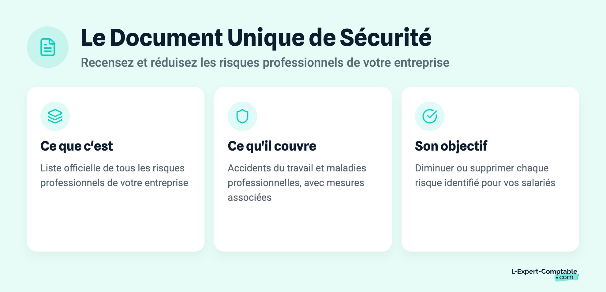Le Document Unique de Sécurité